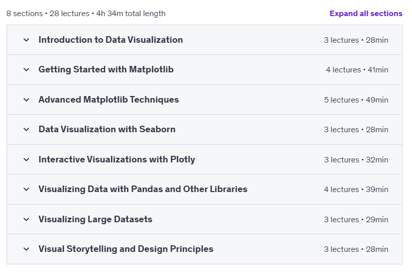 Course topics · Udemy — The Ultimate Python Data Visualization Course- Step By Step 2024-10