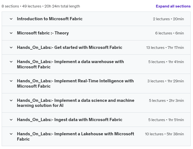 Course topics · Udemy — Comprehensive Guide to Mastering Microsoft Fabric: Hands-On 2024-7