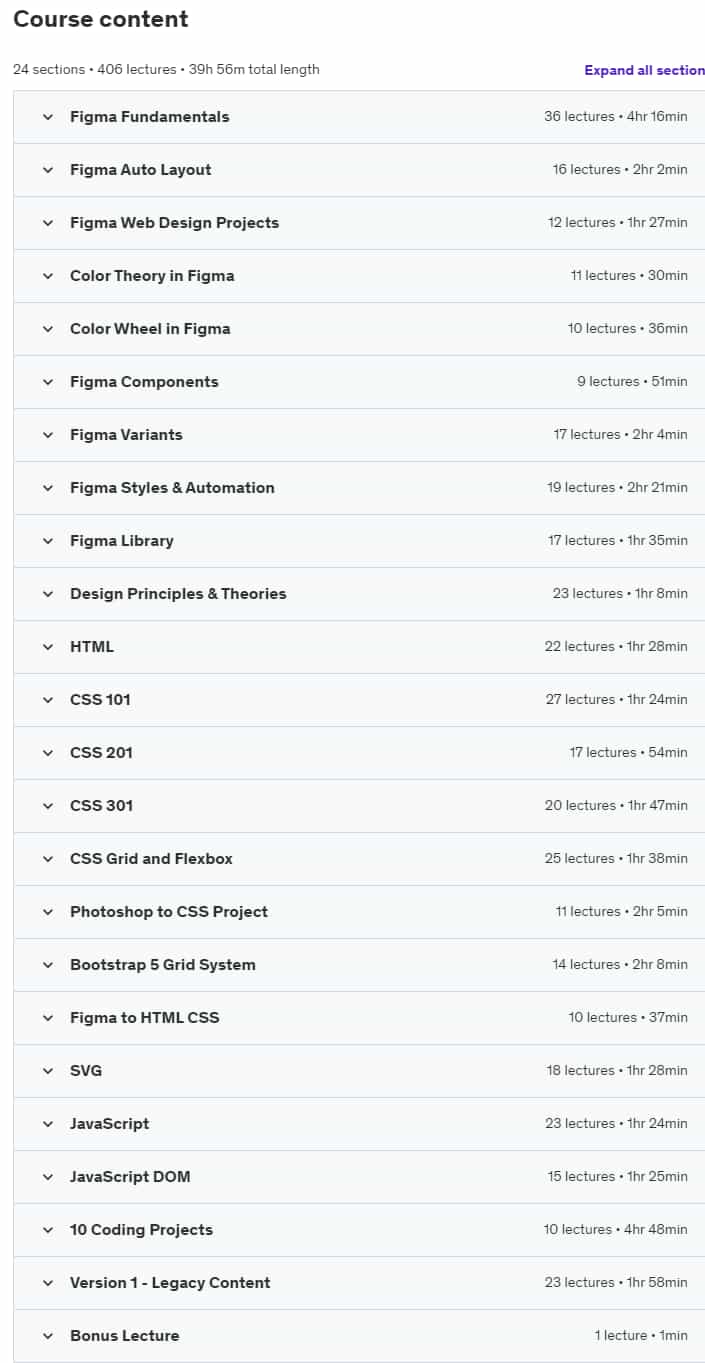 Course topics · Udemy — Figma HTML CSS JavaScript in Web Design and UI UX Design 2024-10