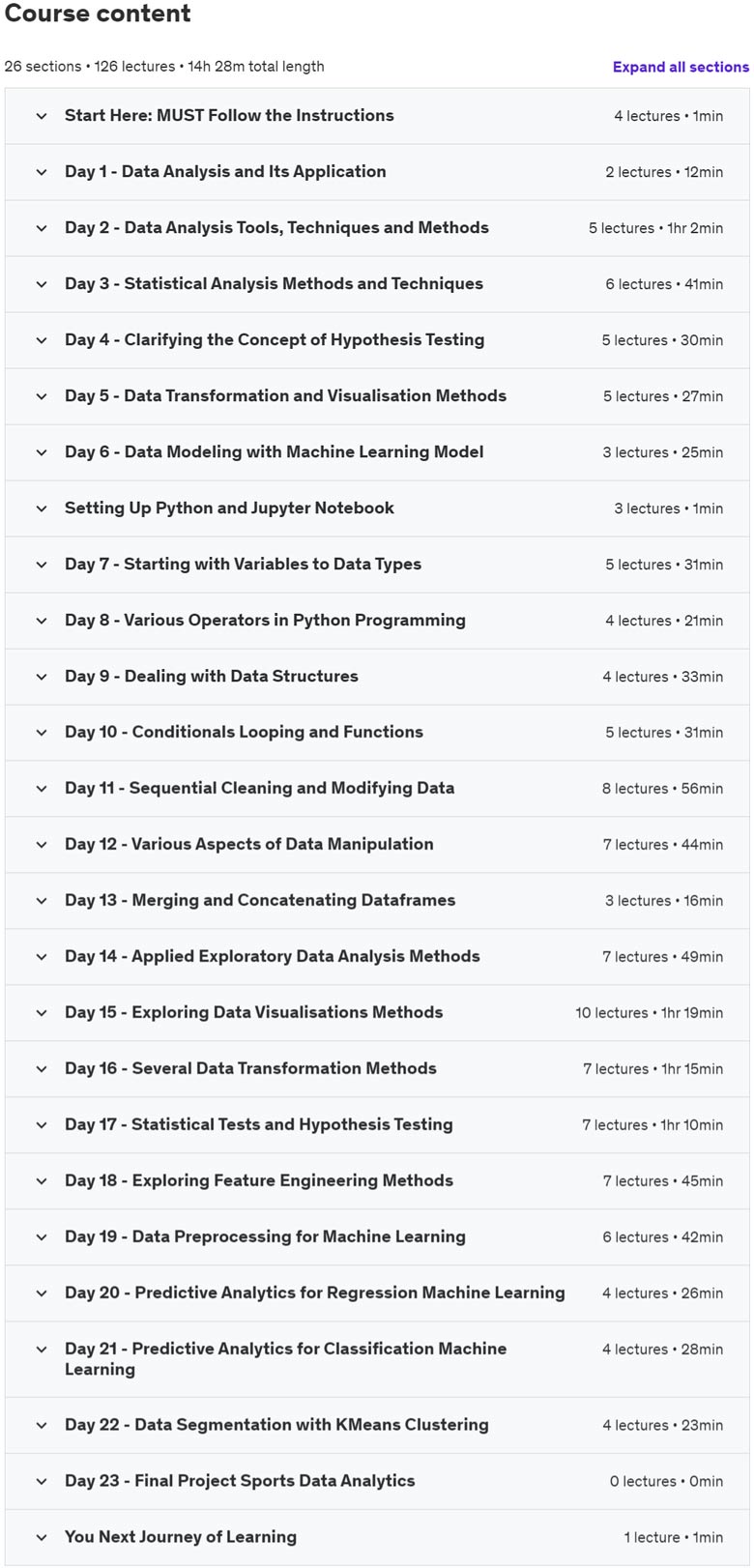 Course topics · Python Data Analyst: 25 Days for A-Z Data Analysis in Python 2024-4
