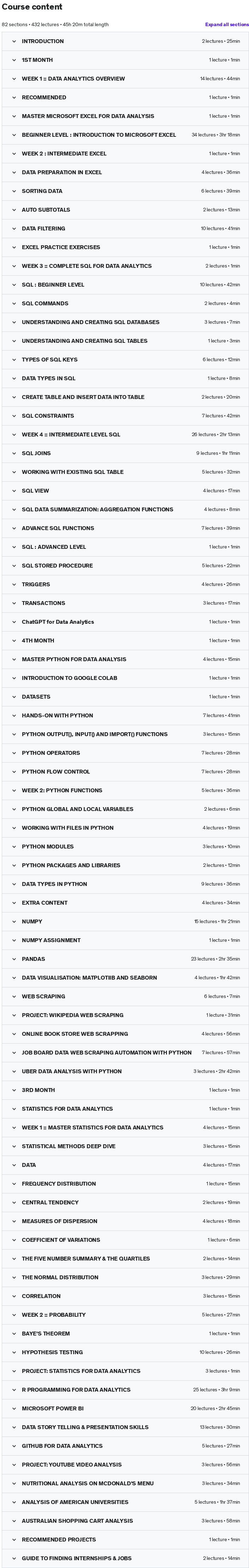 Course topics · Full Stack Data Analyst 2023-5