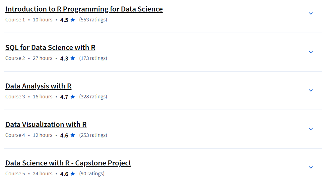 Course topics · Coursera — Applied Data Science with R Specialization 2024-2