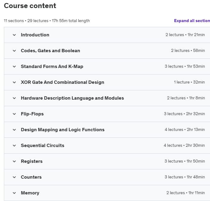Course topics · Udemy — Complete training: Comprehensive Digital Logic Design Course 2024-3