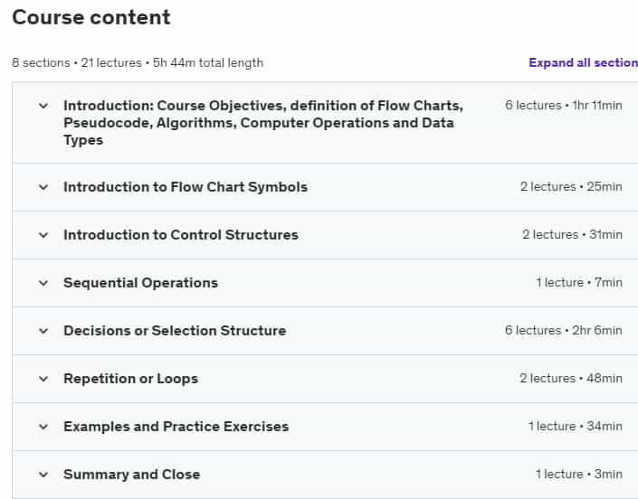 Course topics · Udemy — Learn Flowcharting and Pseudocode. Be a better programmer! 2016-8
