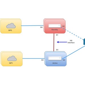 Udemy — Vmware by Broadcom – Velocloud SDWAN Labs for beginners 2024-11