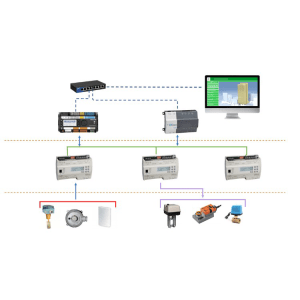 أساسيات نظام إدارة BMS-Building: من A إلى Z 2025-12