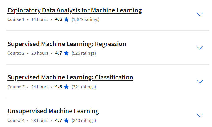 Course topics · IBM Introduction to Machine Learning Specialization 2024-2