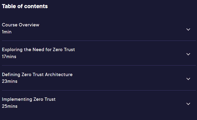 Course topics · Zero Trust Architecture Foundational Concepts 2024-7