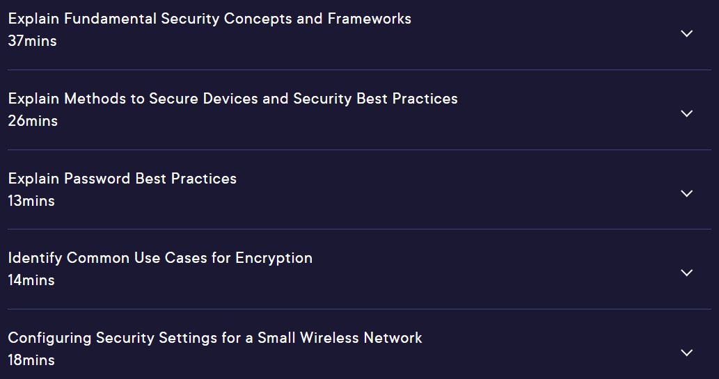 Course topics · Pluralsight — Security for CompTIA Tech+ 2024-11