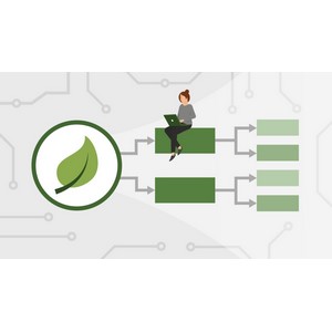 LinkedIn — Complete Guide to Spring MVC 2025-2