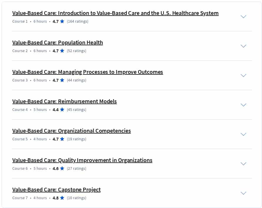 Course topics · Coursera — Value-Based Care Specialization 2024-12
