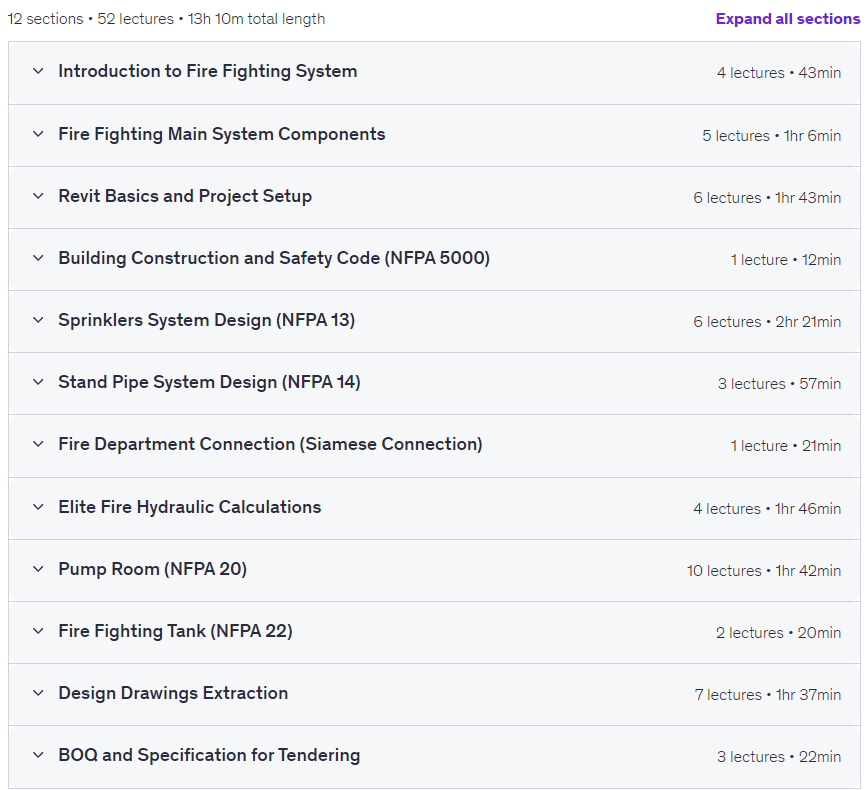 Temas del curso · Revit MEP (Design Services) – FireFighting (NFPA y Elite) 2026-6