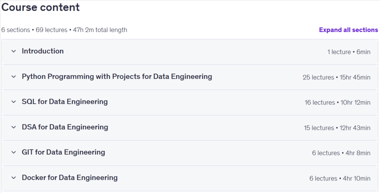 Sujets du cours · L’ingénierie des données avec Python SQL & Spark Full Stack Course 2026-7