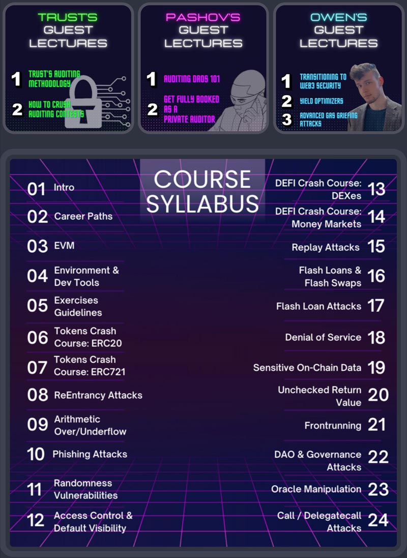 Kursthemen · Smart Contracts Hacking – Smart Contract Hacking Kurs 2024-2