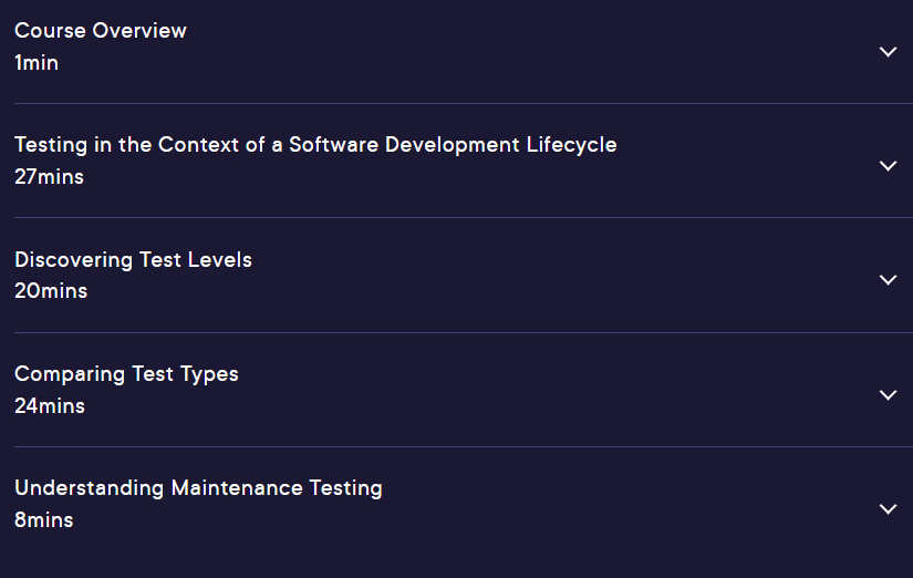 Course topics · Pluralsight — ISTQB® CTFL: Testing Throughout the Software Development Lifecycle 2024-3