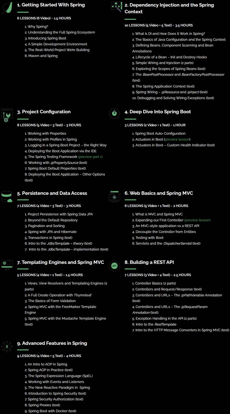 Course topics · Baeldung — Learn Spring and Spring Boot 2023-3