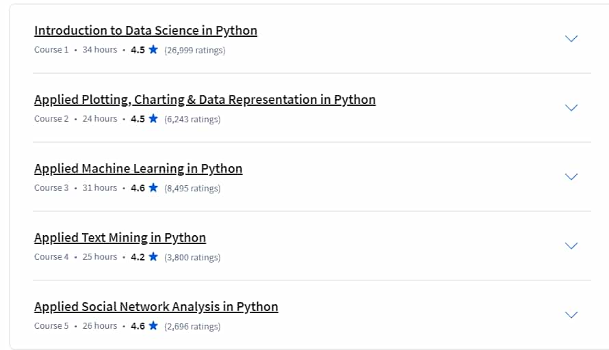 Course topics · Applied Data Science with Python Specialization 2024-9