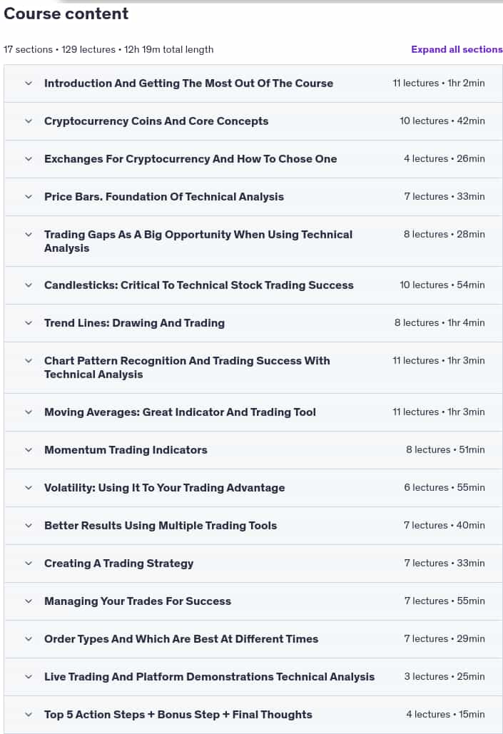 Course topics · Cryptocurrency & Bitcoin: Trading With Technical Analysis 2024-11