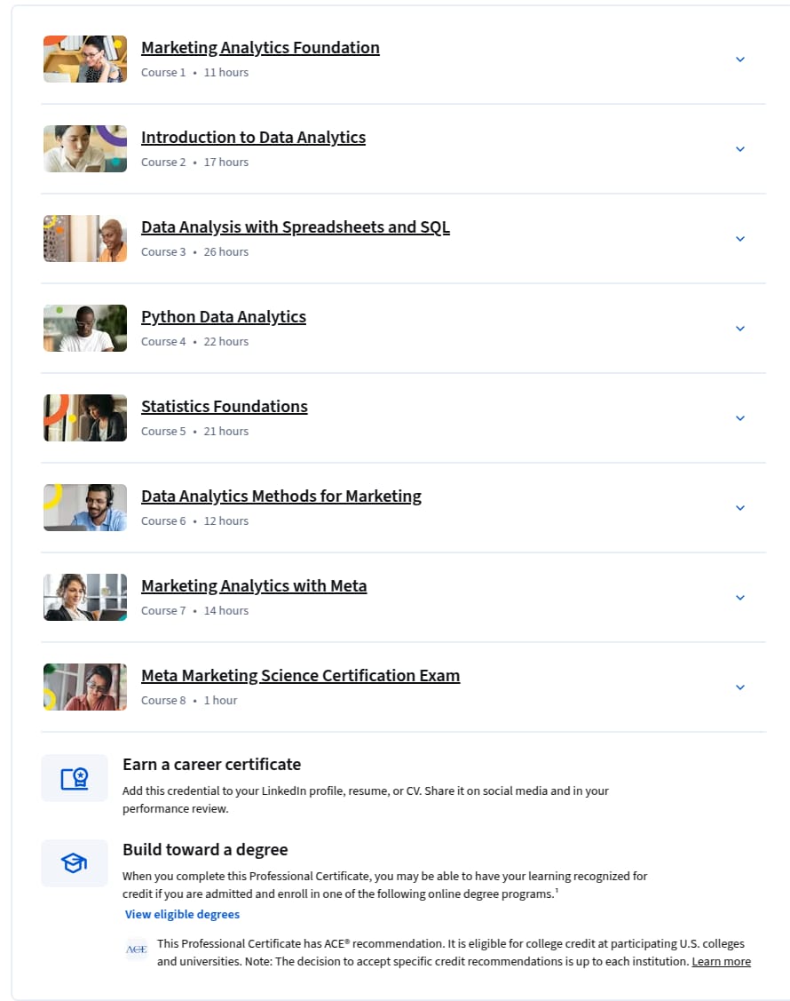 Course topics · Meta Marketing Analytics Professional Certificate 2026-2