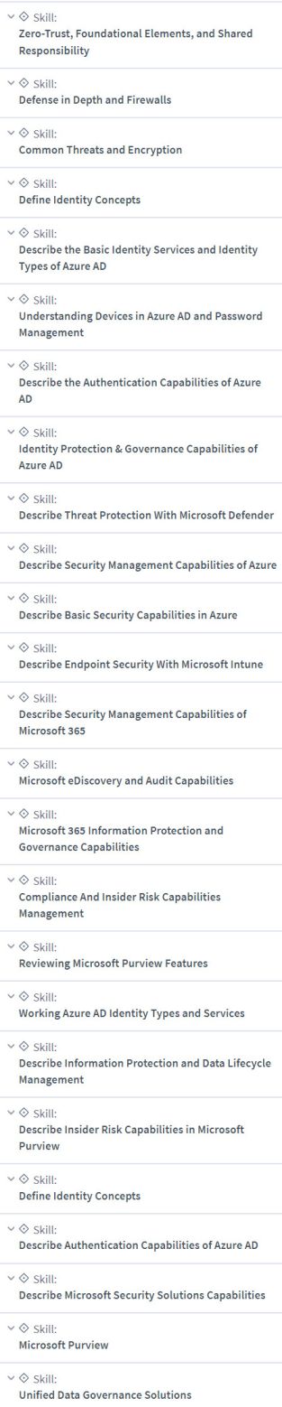 Course topics · CBTNuggets — SC-900 Training: Microsoft Certified: Security, Compliance, and Identity Fundamentals 2023-6
