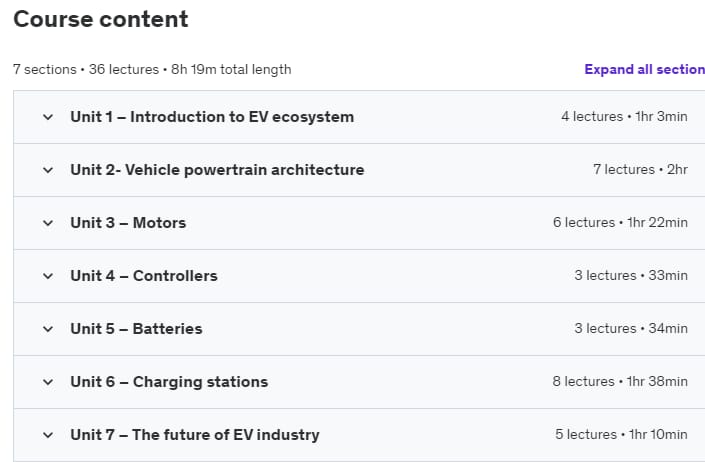 Course topics · Udemy — Fundamentals of Electric Vehicles 2021-12
