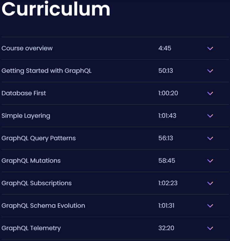 Course topics · Dometrain — Getting Started: GraphQL in .NET 2024-6