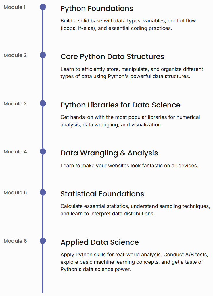 Course topics · LunarTech — Python for Data Science 2024-12