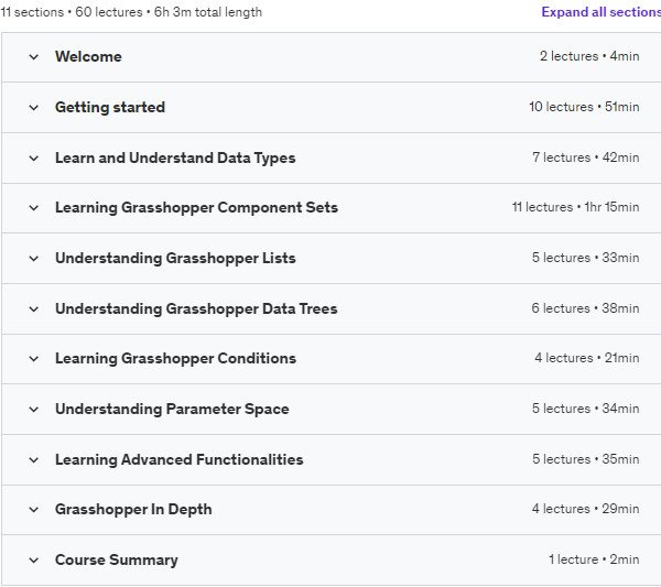Course topics · The Ultimate Rhino 3D & Grasshopper Course: All In One 2022-3