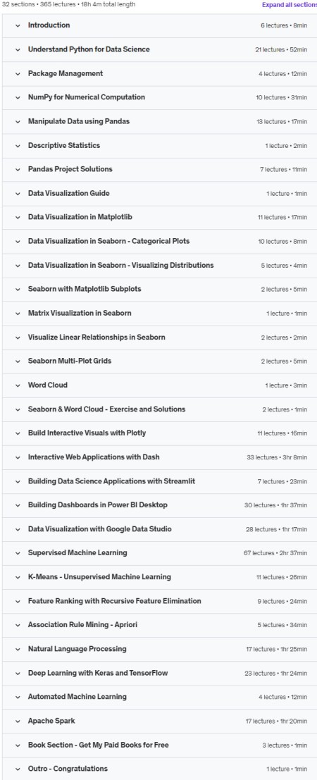 Course topics · Udemy — Complete Data Science & Machine Learning Bootcamp in Python 2021-1