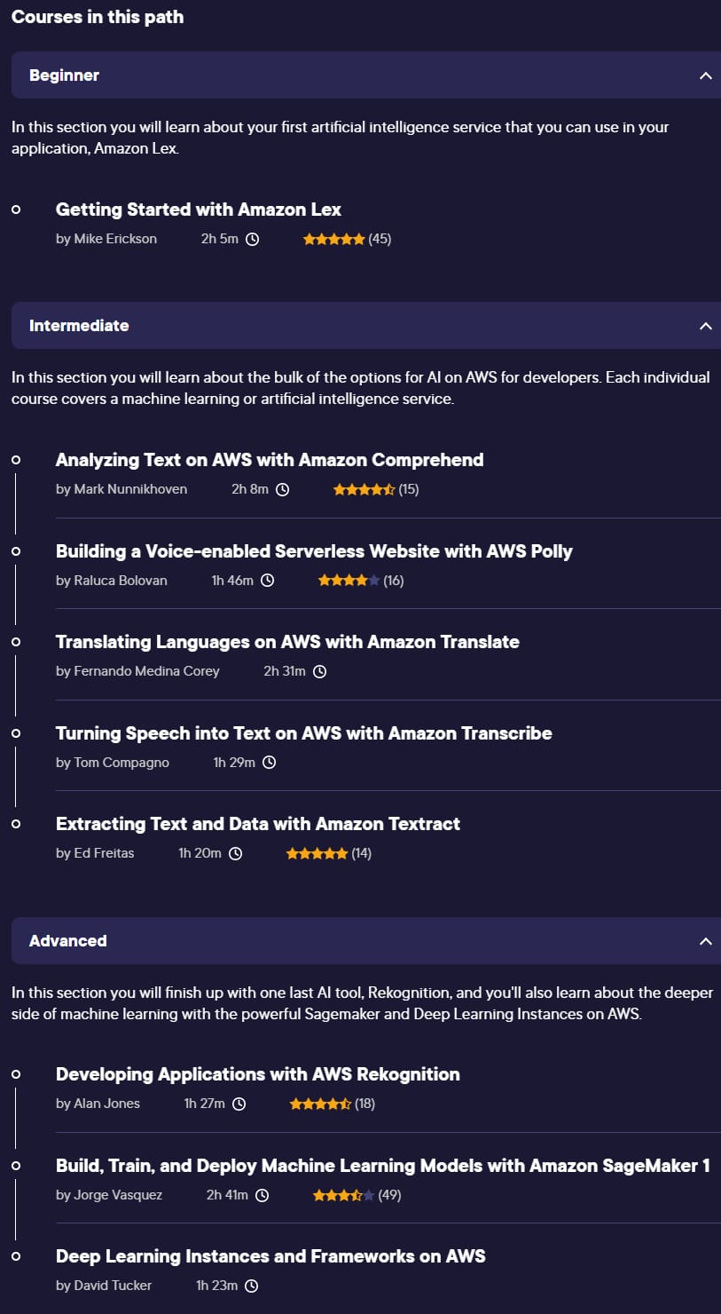 Course topics · AWS Machine Learning / AI 2021-7