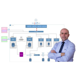 Fundamentals of Software Architecture – A Developer’s Guide 2024-10