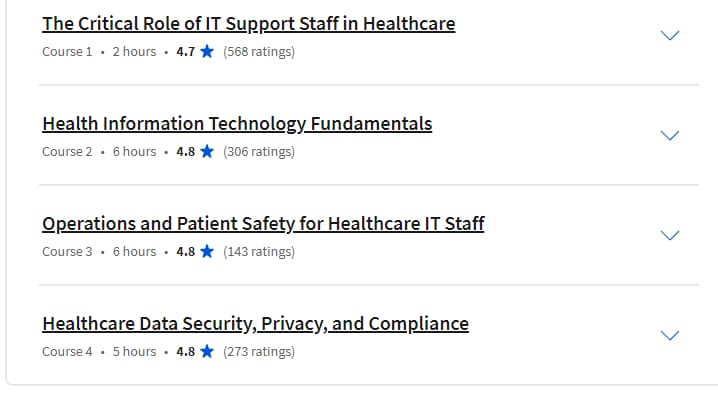 Course topics · Healthcare IT Support Specialization 2023-11