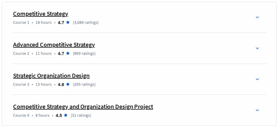 Course topics · Coursera — Competitive Strategy and Organization Design Specialization 2025-2