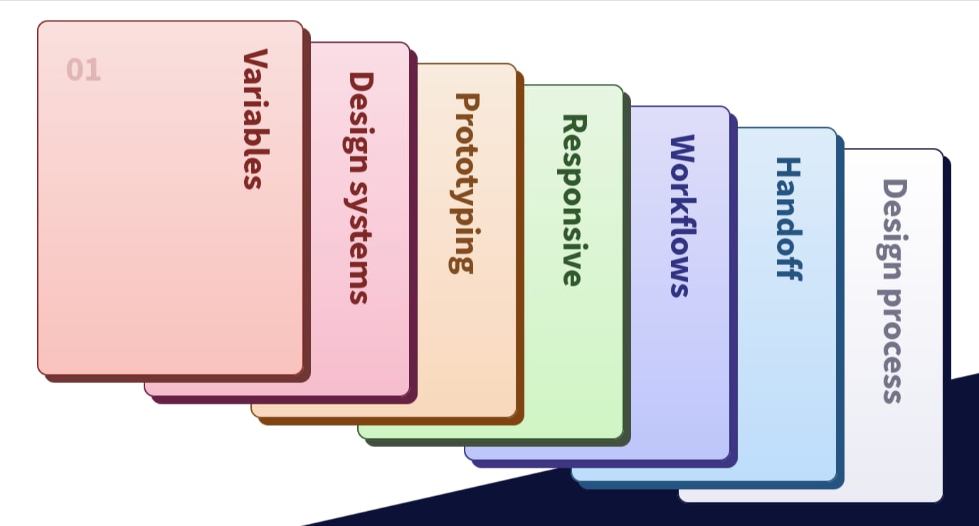 Course topics · Dive.club – Figma Academy 2.0 2025-8