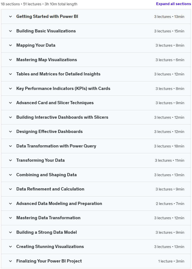 Course topics · Udemy — Mastering Power BI and Gen AI Integration for Analytics 2024-8