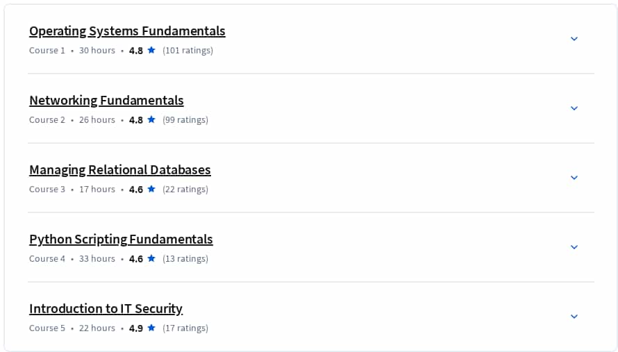 Course topics · Coursera — Akamai Network Engineering Professional Certificate 2025-3