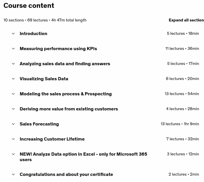 Course topics · Udemy — Sales Analytics: Sales Analysis & Modeling using Excel 2025-5