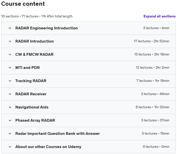 Course topics · RADAR Systems & RADAR Navigational Aids in RADAR Engineering 2024-4