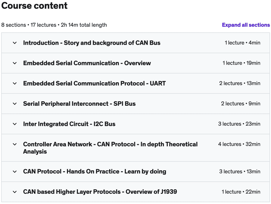 Course topics · Controller Area Network-Indepth analysis of CAN BUS/Protocol 2019-8