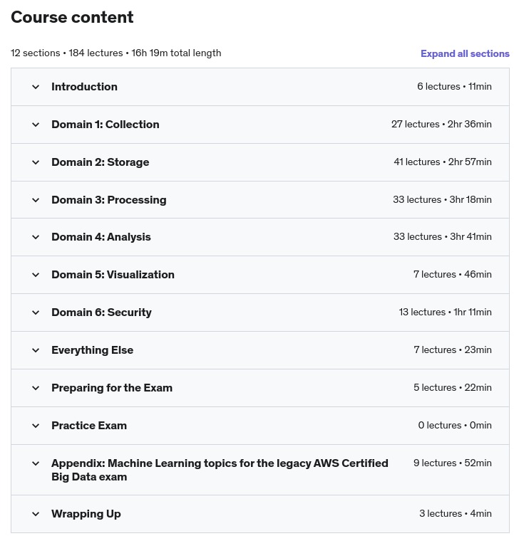 Course topics · Udemy — AWS Certified Data Analytics Specialty 2023 – Hands On! 2022-4