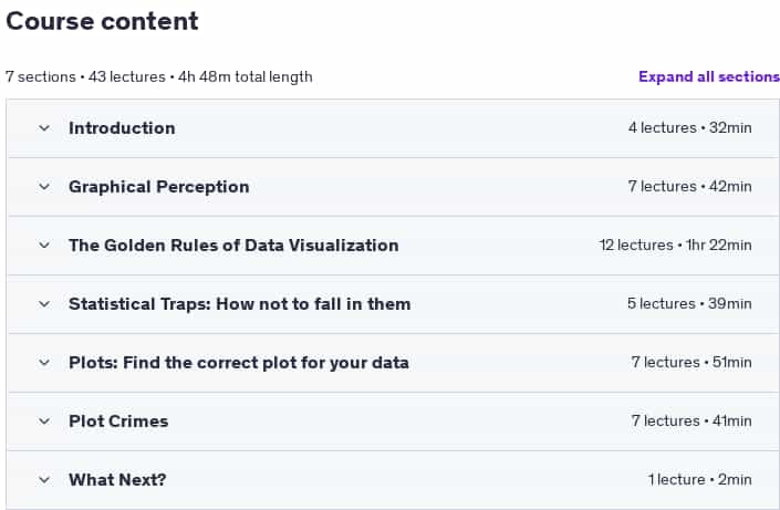 Course topics · Udemy — Mastering Data Visualization: Theory and Foundations 2023-1