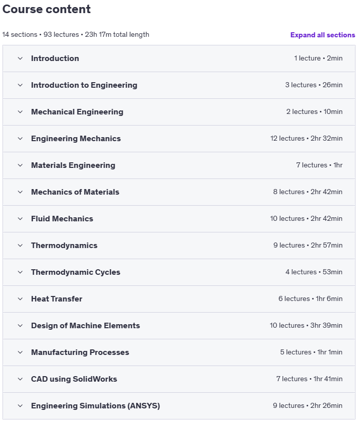 Temas del curso · Curso de ingeniería mecánica: 12 Cursos en 1 2025-3