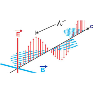Udemy — Electromagnetic Field Theory & Transmission Lines 2021-12