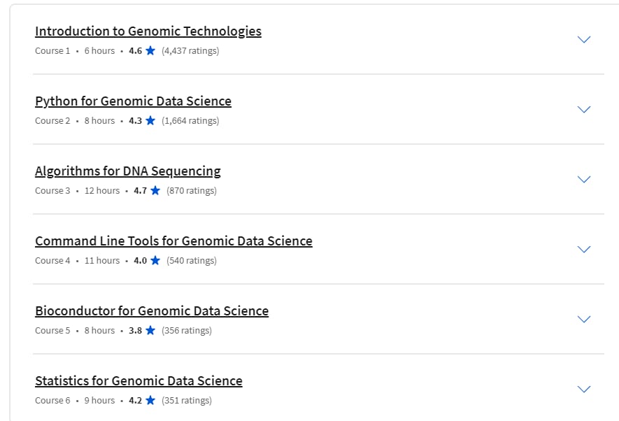 Course topics · Coursera — Genomic Data Science Specialization 2024-2