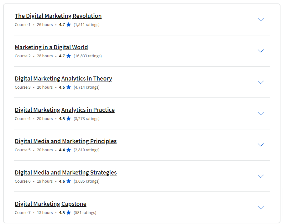 Course topics · Digital Marketing Specialization 2026-2