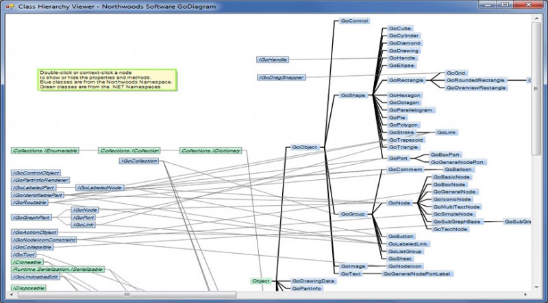 Pictures · Northwoods GoDiagram for .NET 5.2 Retail
