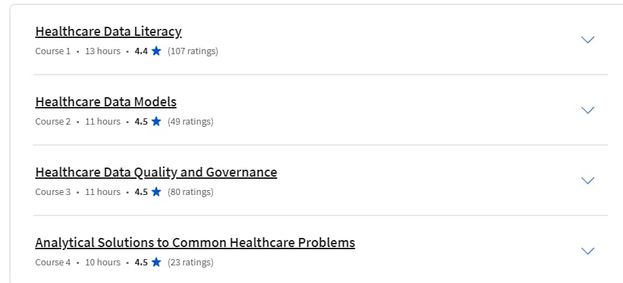 Course topics · Coursera — Health Information Literacy for Data Analytics Specialization 2023-12
