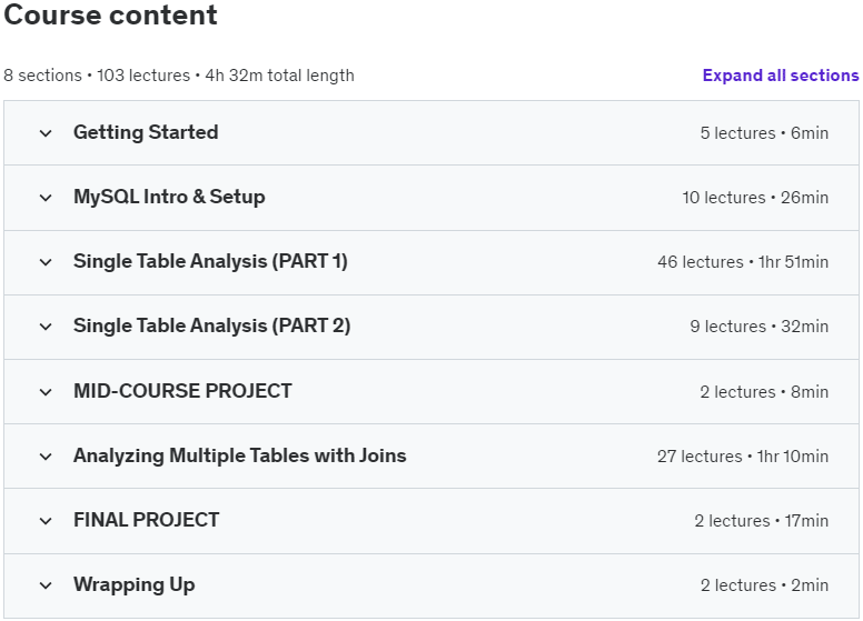 Course topics · SQL for Data Analysis: Beginner MySQL Business Intelligence 2023-9