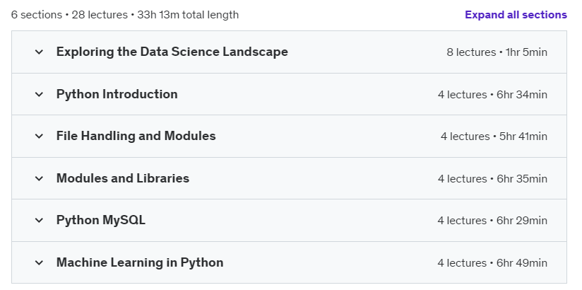 Course topics · Udemy — Master Data Science with SQL and Python 2024-11