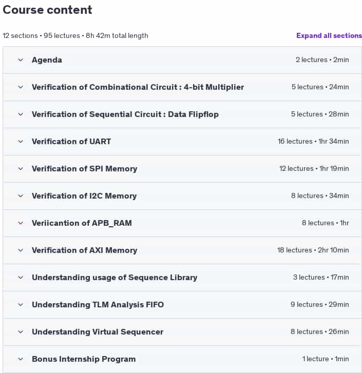 Course topics · Udemy — Verification Series Part 4: Hands-On UVM Projects 2025-1